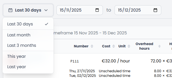 Personnel Overheads reporting
