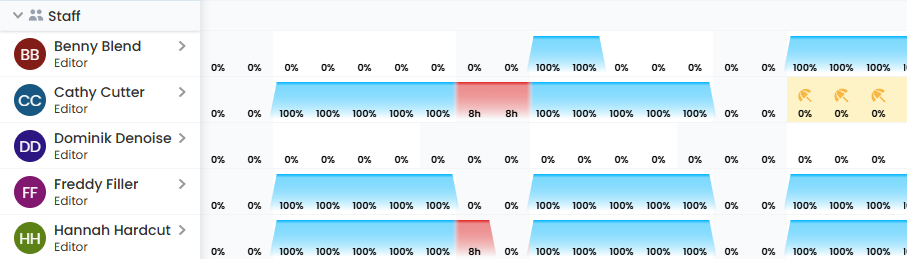 Staff Workload Planning for Post-production